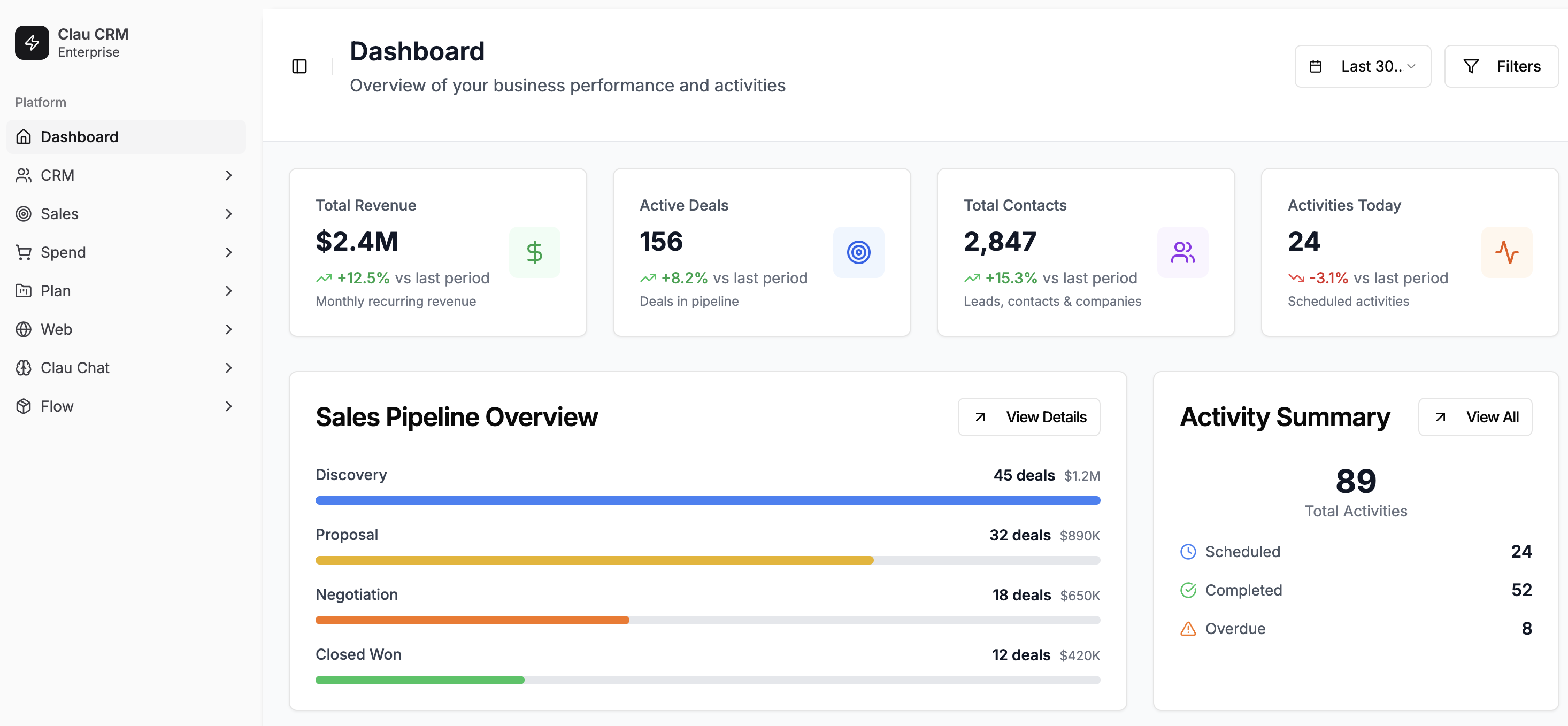 CRM Dashboard - Customer relationship management with sales pipeline